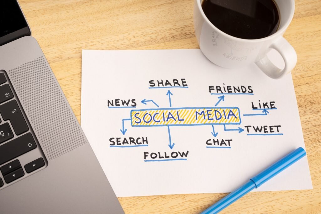 Social Media % halaneguide